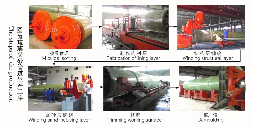 Continuous Filament Winding Process GRP Pipe FRP Storm Water/Agriculture Irrigation Pipe